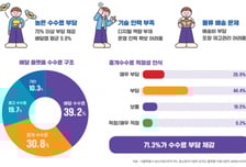 "260조 시장인데 못 가"…소상공인 '플랫폼 수수료' 부담
