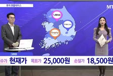 [투자 핫플레이스] 글로벌 치아교정 시장 약 110조 '그래피'