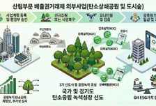 GH, 녹지 활용해 첫 배출권거래제 승인…연간 21톤 탄소 흡수