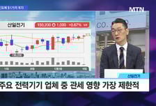 [신영목의 엑스텐 (X10)] 변한건 가격 뿐조정은 기회다 전력기기, 극저평가 종목은