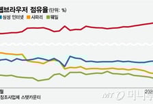 재택근무 중에도 "부장님 따라오세요"…네이버 웨일, B2B 강화