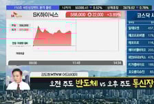 [김도형의 럭키7] 돌아온 주파수 경매 주목! '케이엠더블유, 비중 확대 적기!