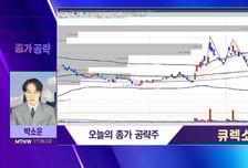 [박소운의 종가 공략] 큐렉소, '큐비스-조인트' 미국 시장 선점 기대… 단기 시세 가능!