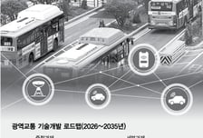 안 찍고 타고, 땅꺼짐 자동탐지… 광역교통망, AI로 잇는다