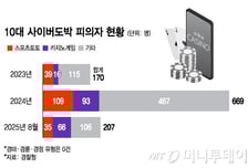 술·담배… 고3 일탈 부르는 '수능 해방감'