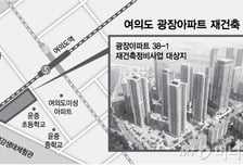 49층 올리는 '여의도 광장' 40억 뚫을까