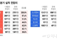 선익·영원무역… 병오년 어떤 종목 잡을까