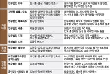 국가배상·M&amp;A·공익성…사법 최전선 뛴 법조인 조명