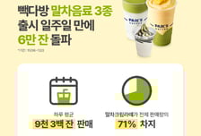 빽다방, '말차 신메뉴' 3종 일주일만에 6만잔 돌파