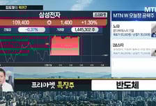 [김도형의 럭키7] 4Q 금가격 상승에 수혜 기대 '아이티센글로벌'