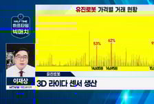 [이재상의 하프타임 빅매치] '유진로봇' 유럽이 선택한 물류로봇… "수급 더 몰리기 전 매수"