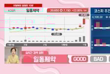 [이달해 달달한10분] '유니테크노' 삼성SDI 美 계약 수혜! "긴 조정 후 상승 준비 완료"