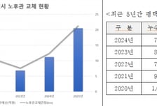 "단수 악몽 딛고 물 안전도시 1위로"…평택시 7년간 이룬 '대반전'