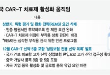 美 이어 中도 CAR-T 빗장 완화…국내사도 34조 시장 대응 고삐