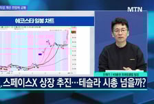 [문제적 섹터] 동물실험 줄이는 선진국…오가노이드주 뜬다?