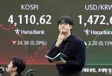 아침에 눈 뜨니 파월 산타의 선물→하락 마감…웃다 운 코스피