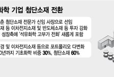 경영진 교체에 스페셜티 집중…석화업계 사업 모델 전환 속도