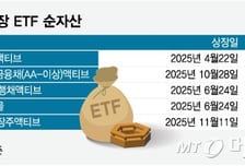 "1억 넣으면 1.9억 됐다"…새내기 ETF 163개 중 수익률 대박 상품은?