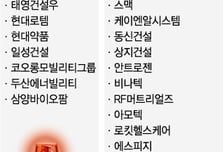 "이러니 국장 안 하지" SK하이닉스도 투자경고...개미들 부글