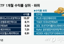 증시 호조에 ETF 시장 활기… 올해 163개 신규 상장
