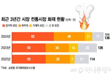 뜨거운 난로 옆, 상자 떡하니… 알고도 火 키우는 전통시장