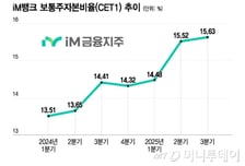 iM뱅크, 시중은행 전환 1년6개월… 전국구 확장 '초석' 다졌다