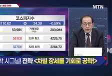 [적중! 대박 예감] '파인엠텍, 슈어소프트테크' 예감 좋은 대박 종목은?