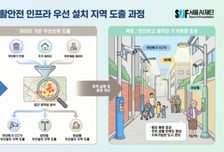 "데이터가 골목을 바꾼다"…서울AI재단·강북구, 인프라 우선지역 도출
