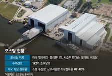 호주 정부, 한화 오스탈 지분 19.9% 인수 허용…"미래 위해 노력"