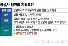 [단독]"문책시 3년 퇴출"… 상호금융 임원, 재취업 어렵게 한다