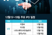상장 했다 하면 '따블' '따따블' 터졌다... 이번주도 IPO 줄줄이 출격
