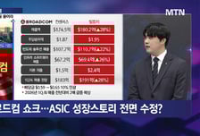 [정석현의 잠금해제] 브로드컴 급락 '이수페타시스', 이렇게 대응하세요