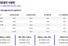 "2026학년도 정시, 미적분+사탐2 조합이 가장 유리"