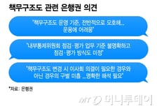 은행권, 책무구조도 개선방안 연합회에 전달…"운영 기준 모호해"