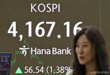 외인·기관 "사자"에 코스피 나흘 만에 반등…'산타랠리' 좌우할 변수는
