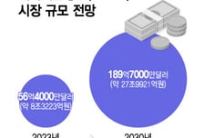 신규 모달리티 생산 공백에 벤처 '고군분투'…"정부가 인프라 주도해야"
