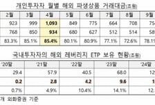 "순식간에 휴지 조각" 두 배 벌려다 영혼까지 탈탈...'곱버스' 문턱 높아진다