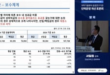 출연연 연봉에 "삼성에 있을걸" 씁쓸…연구 인재 이탈 막으려면