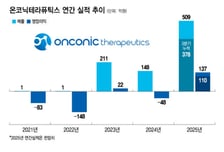 온코닉테라퓨틱스, 캐시카우 안착 이어 빅딜 후보 예열…'자큐보' 끌고, '네수파립' 밀고