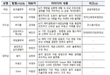 '역대 최대규모' 코리아 핀테크 위크, 1만2600명 참여