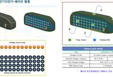가정용 리튬배터리 화재진압 기술개발…소방청 "상용화 적극추진"