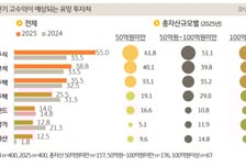 "여기 투자하면 돈 번다" 10억 쥔 부자들이 콕 찝었다...코인은 '글쎄'
