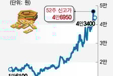 에이프릴바이오, TED 신약 경쟁자 상업화 제동에 반사 이익 기대감 ↑