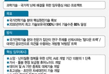 "달까지 가자" 인류 난제 극복 'K-문샷 프로젝트', 나도 제안해볼까
