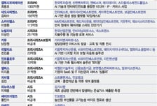 1조원 엔터테크 K-유니콘 탄생…12월 둘째주 '여기' 돈 몰렸다