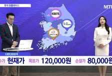 [투자 핫플레이스] MASH 임상 2상 우수한 경쟁력 입증, 기술이전 기대 '디앤디파마텍'