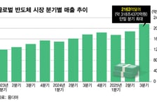 델, 기업용 노트북 최대 30% 인상…'칩플레이션'에 IT 제품 불똥