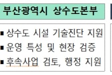 부산상수도사업본부 기후에너지환경부 등과 상수도 AX 협력