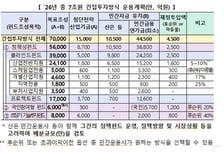 "국민도 투자" 국민성장펀드, 6000억 조성한다..세제혜택도 부여