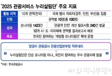 "바가지에 불친절, 국내여행 누가 가"...이제 국민이 직접 바꾼다